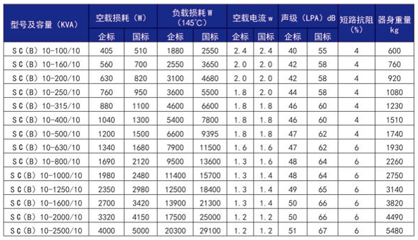 SC（B）10系列H级三相干式电力变压器